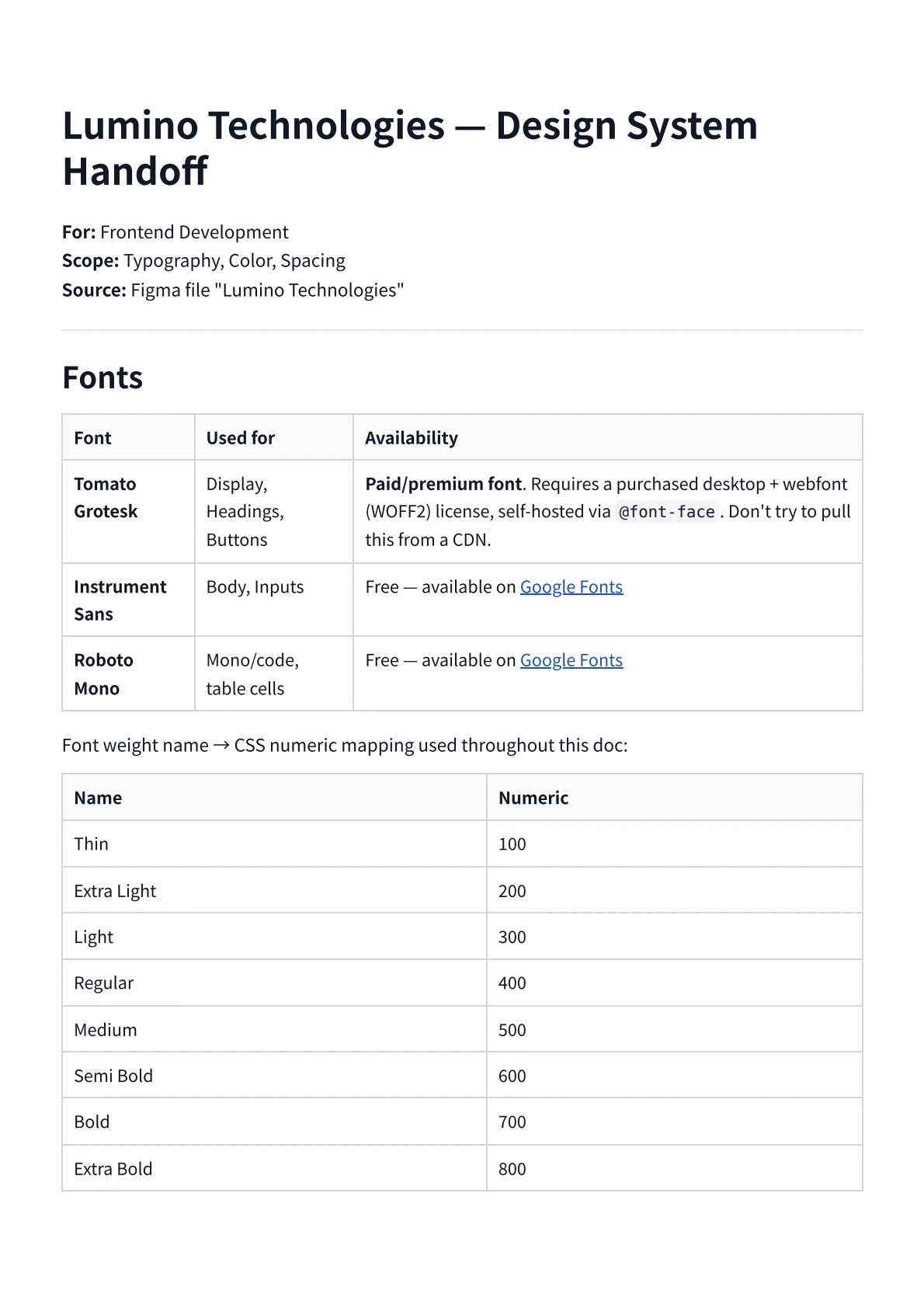 First page of the Lumino Technologies design system handoff, covering typography and font weights