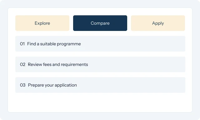 Student journey: explore programmes, compare fees and requirements, then prepare an application