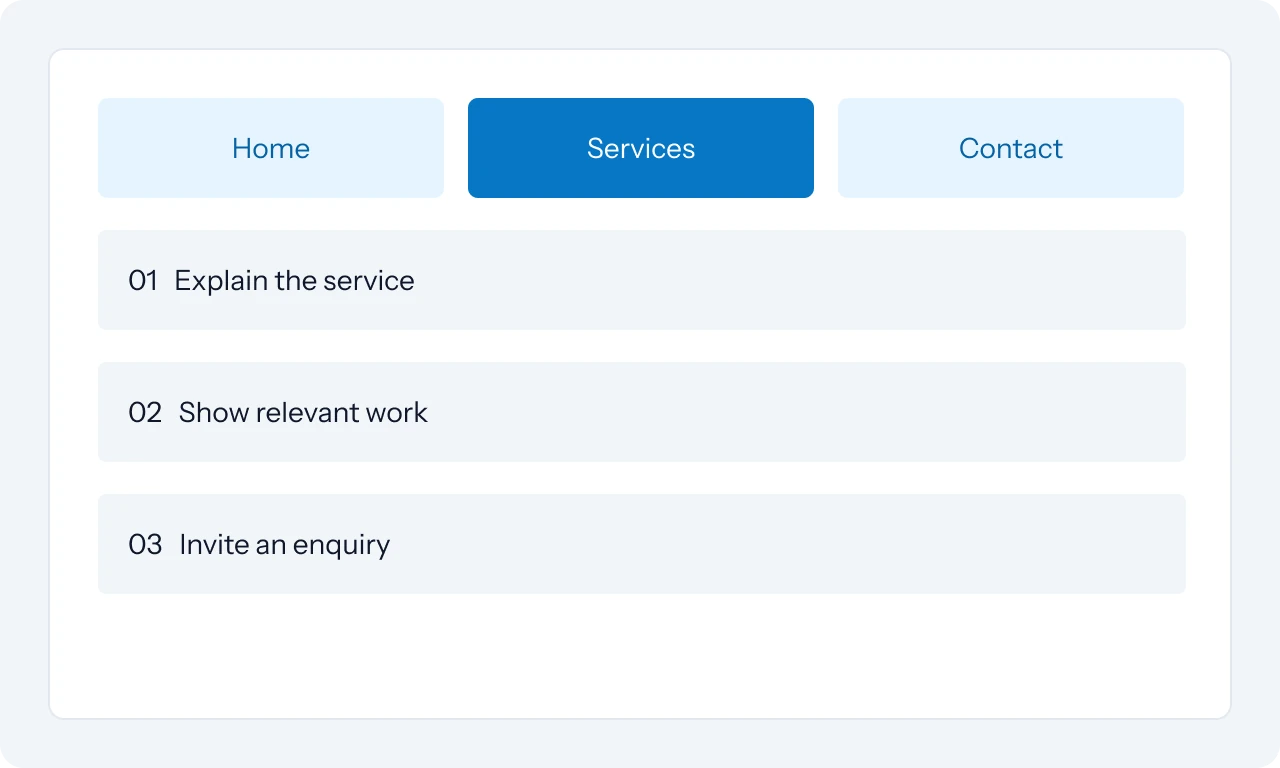 Page plan: Home, Services and Contact. Each page explains the service, shows relevant work and invites an enquiry.