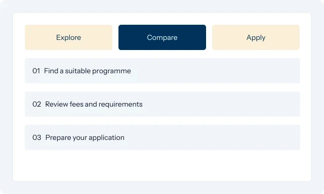Student journey: explore programmes, compare fees and requirements, then prepare an application