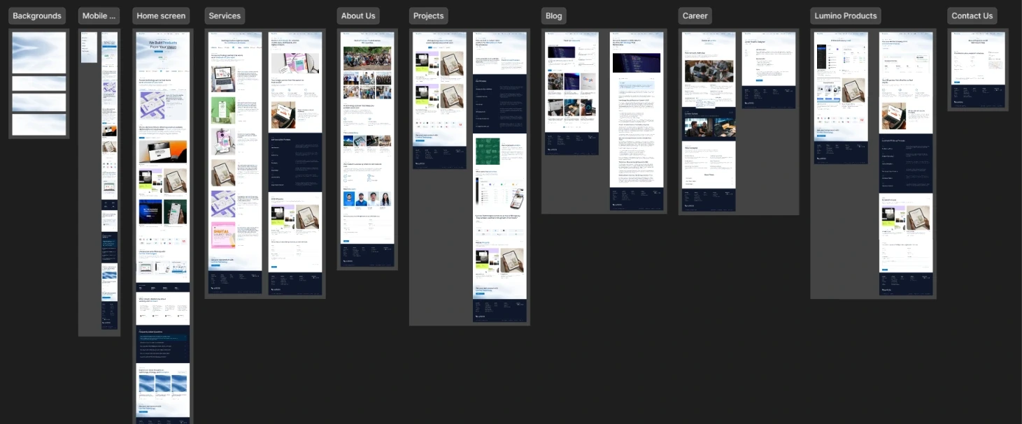 Final Lumino Figma screens showing the website's pages, sections and responsive layouts
